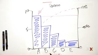 How to use a Pareto chart [upl. by Rodama]