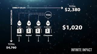 Our Incredible Patented Compensation Plan [upl. by Enrahs466]