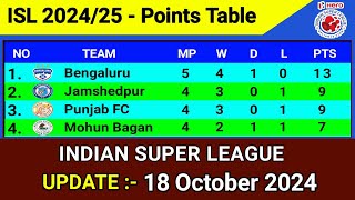 ISL 202425 Points Table Today  Update 18 October 2024  Indian Super League Points Table [upl. by Garv847]