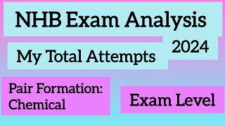 NHB Exam Self Given Analysis l My Attempts [upl. by Orit]