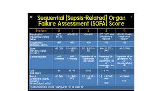 Post operative sepsis management [upl. by Naitsabes291]