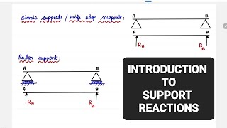 Introduction to support reactions  Equilibrium of rigid bodies  Engineering mechanics  Tamil [upl. by Chaille]