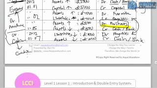 LCCI Lesson 1 Part 3  Introduction and Double Entry System [upl. by Micco]