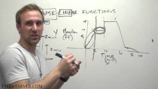 Piecewise Linear Functions  ENGAGE NY Algebra I [upl. by Arick]