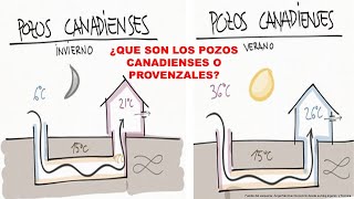 FRESCO SIN AIRE ACONDICIONADO PARA AHORRAR ENERGIA EN TU CASA POZO CANADIENSE O PROVENZAL [upl. by Smukler611]