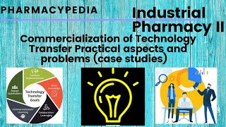 COMMERCIALIZATION OF TECHNOLOGY TRANSFER PRACTICAL ASPECTS AND PROBLEMS  INDUSTRIAL PHARMACY 2 [upl. by Faso187]