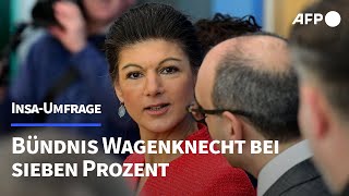 Bündnis Sahra Wagenknecht in Umfrage bei sieben Prozent  AFP [upl. by Coniah20]