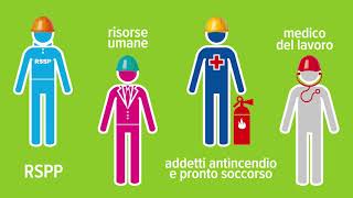 Safety Solution  È di moda la Sicurezza sul lavoro Zucchetti [upl. by Dressler]