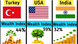 How 2024 is Shaping Global Wealth Distribution by Countryquot comparison [upl. by Donoghue]