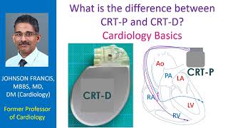 Introduction to CRT for Allied Health Professionals [upl. by Kieffer779]