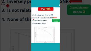 How BER vs SNR are related MCQ ECE [upl. by Sommer]