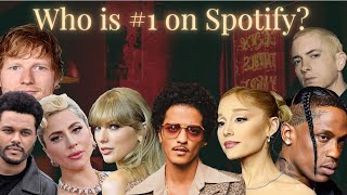 Spotify Most Streamed Artists of All Time [upl. by Gabriellia]