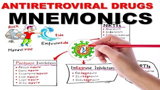 antiviral drugs with mnemonics and important points [upl. by Crifasi863]