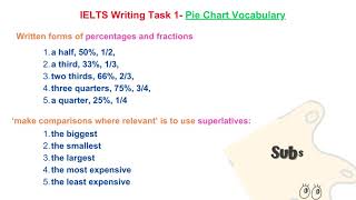 IELTS Writing Task 1 Vocabulary  Pie Chart [upl. by Yllen]