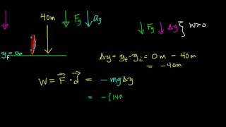 Work Done by the Force of Gravity on a Falling Object [upl. by Soren34]