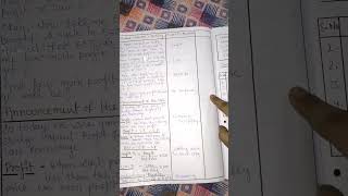 Micro lesson plan  Mathematics  Explanation Skill  Topic  Profit amp loss  microteaching [upl. by Leotie]