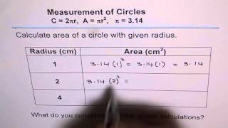 How many times is Area When Radius of Circle doubles [upl. by Divadnoj]