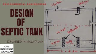 DESIGN OF SEPTIC TANK  ENVIRONMENTAL ENGINEERING  KTU  EXPLAINED IN MALAYALAM [upl. by Bayly879]