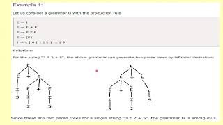 Ambiguity in Grammar  Part 15  CS 304 Compiler Design [upl. by Angeli715]