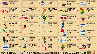 GDP Per Capita of 35 Countries of THE AMERICAS  1960 to 2029 [upl. by Leontyne812]