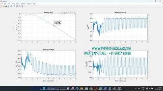 V2G and G2V Vehicle to grid and Grid to vehicle transient stability simulation IEEE 3 bus [upl. by Nachison]