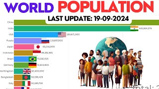 World Population EXPLODES to 8 Billion by 2024 [upl. by Priest]