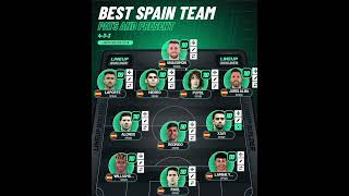 best spain team [upl. by Huber]