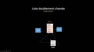 Liste doublement chainée  FAC [upl. by Laurent]