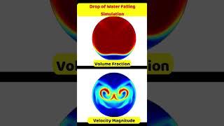 Drop of Water Falling Due to Gravity Simulation  Comsol Multiphysics Software  CFD [upl. by Aliuqet]