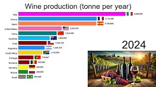 Wine production [upl. by Windsor]