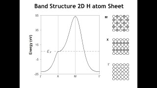 Lecture 31 Two Dimensional Band Structures [upl. by Jacklyn]