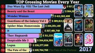 Highest Grossing Cinema Movies of the Century [upl. by Urina]