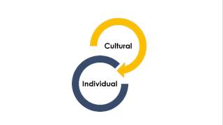 A Dialectical Approach to Understanding Culture and Communication [upl. by Nnitsuj]