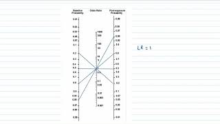 Likelihood Ratios Pre test and Post test Probability Concepts and Statistical Basis [upl. by Ardehs]