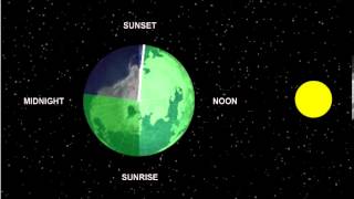 Animation Explaining the International Date Line  Video [upl. by Drusilla]