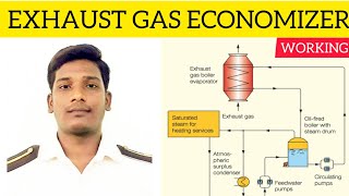 EXHAUST GAS ECONOMIZER MARINE  TAMIL  KARAN DESINGU [upl. by Aineval]