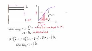 Strain energy and strain energy density introduced [upl. by Anayi]