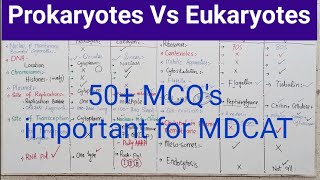 412 Difference between Prokaryotic cell and Eukaryotic Cell  Prokaryotes vs Eukaryotes For MdCat [upl. by Shannen329]