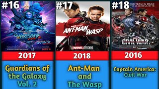 Top 33 Marvel Movies Ranked The Ultimate Guide for Superhero Fans [upl. by Ratcliff]