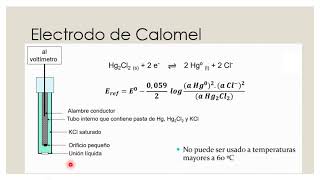 Potenciometría directa e indirecta [upl. by Ofilia]