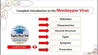 Monkeypox symptoms prevention virology monkeypoxnews [upl. by Eillen]