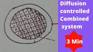 combined reservoir matrix system  controlled drug delivery system  Ndds b pharmacy [upl. by Ahseer]