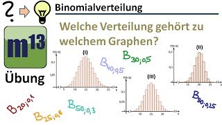 Binomialverteilung  Verteilungsgraph einer Verteilung zuordnen Übung [upl. by Samala354]