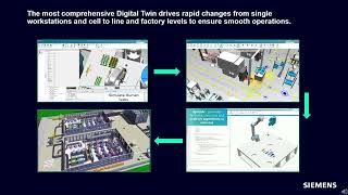 SIEMENS DISW Brief Tecnomatix and SIMIT Overview [upl. by Margarida809]