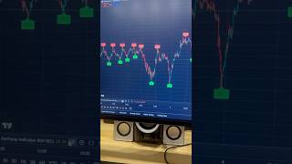 AI INDICATOR PROFITABLE Trading Strategy You Need to Know Now [upl. by Rednasela]