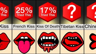 Comparison Different Types Of Kisses [upl. by Blondy]