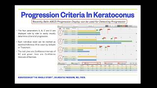 Clinical Grading and Progression Criteria in Keratoconus by DrMoataz Wessam [upl. by Adnhoj]