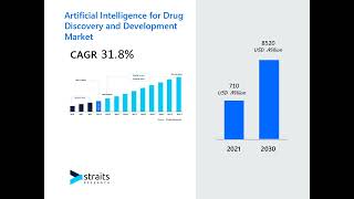 Artificial Intelligence for Drug Discovery and Development Market Landscape [upl. by Nitnelav176]