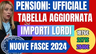 ✅PENSIONI 2024 👉🏼RIVELATE LE NUOVE FASCE SUGLI AUMENTI PREVISTI PER IL 2024📊 ESEMPI CON TABELLA [upl. by Argus]