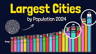 These 25 Cities Have More People Than Entire Countries [upl. by Disini]